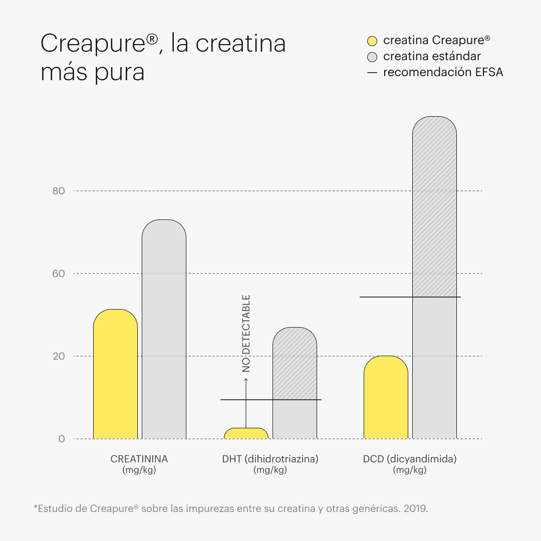 creatine