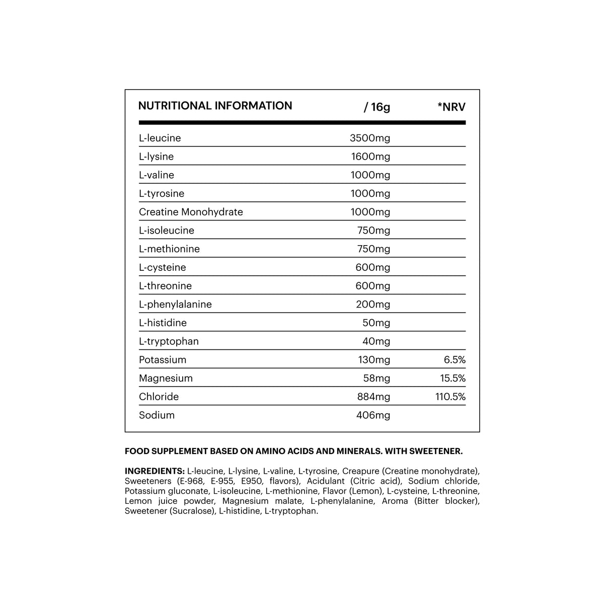 ACE aminolytes
